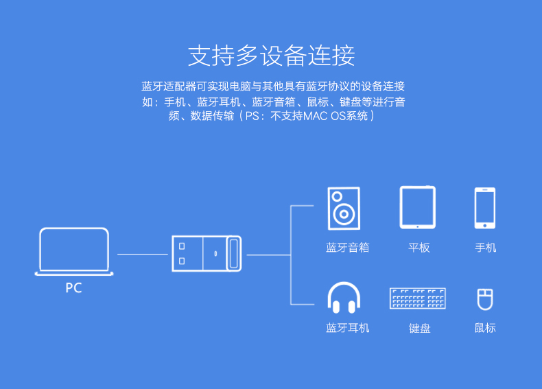 意昂2蓝牙适配器4.0