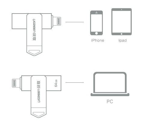 意昂2苹果U盘连接示意图