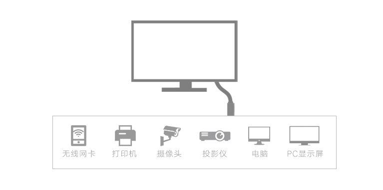 意昂2USB3.0延长线