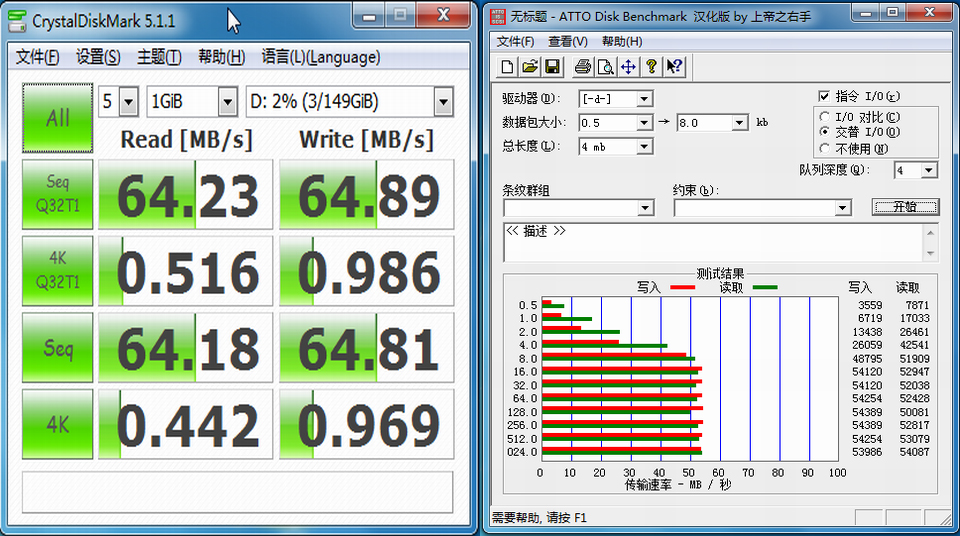 意昂2USB3.0HUB性能测试