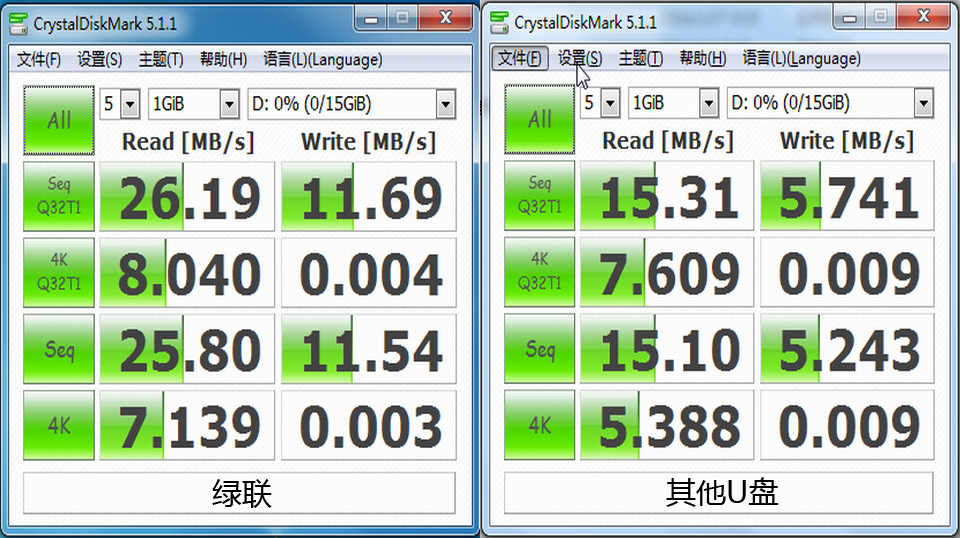 简单实用，高速传输，意昂2两用U盘&USB HUB套装（体验篇）]