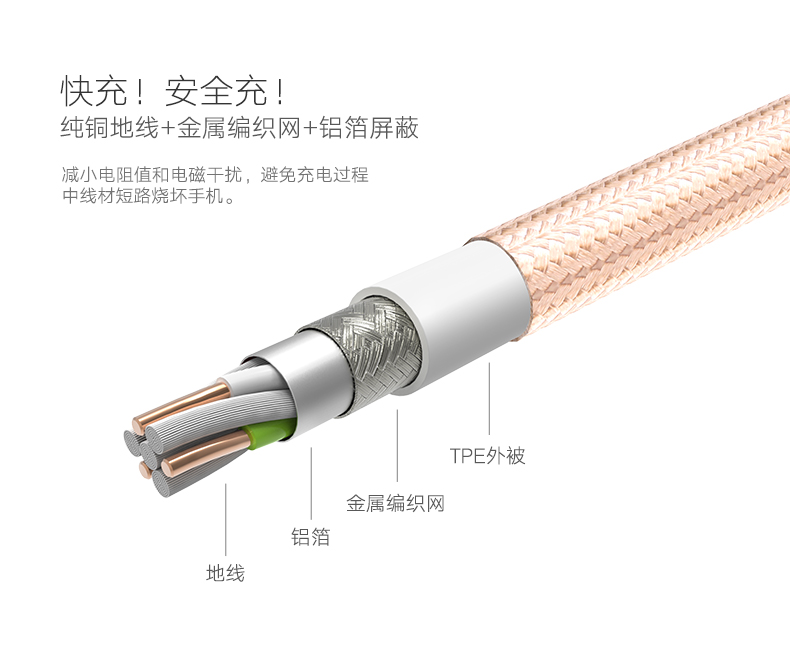 苹果数据线,MFi认证数据线