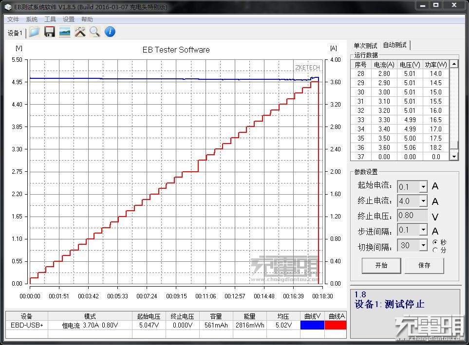 意昂2QC3.0+华为FCP快充充电器测评3