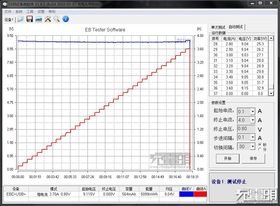 意昂2QC3.0+华为FCP快充充电器测评3