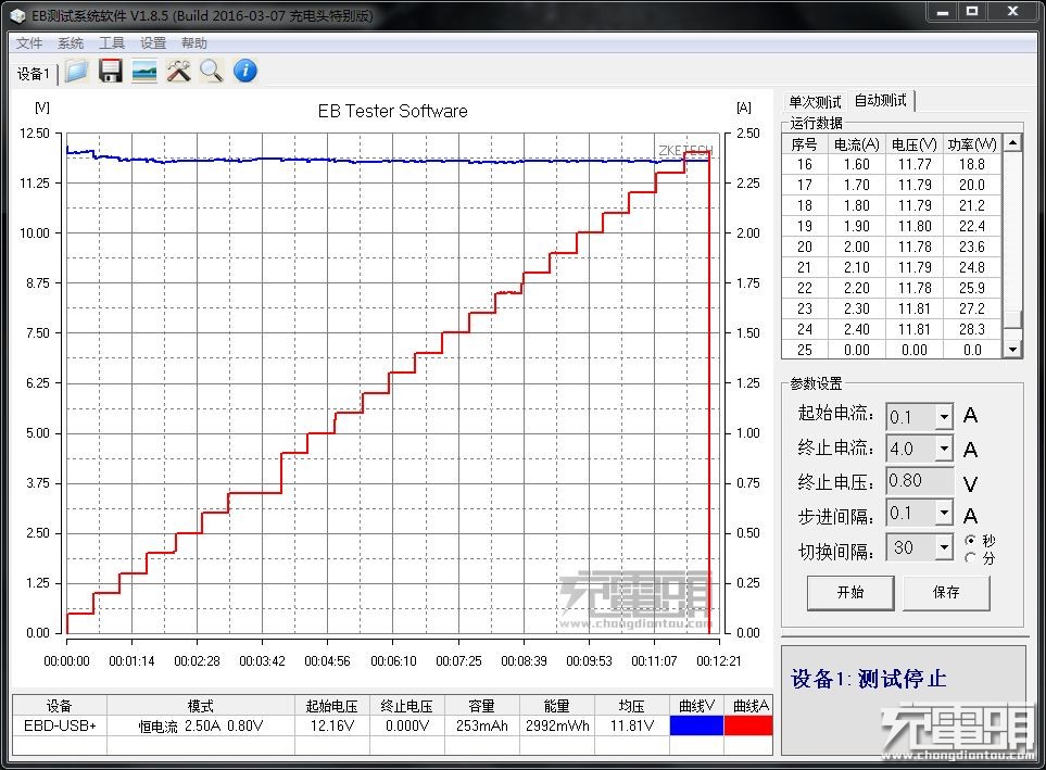 意昂2QC3.0+华为FCP快充充电器测评3