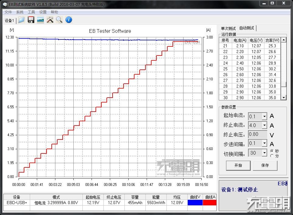 意昂2QC3.0+华为FCP快充充电器测评3
