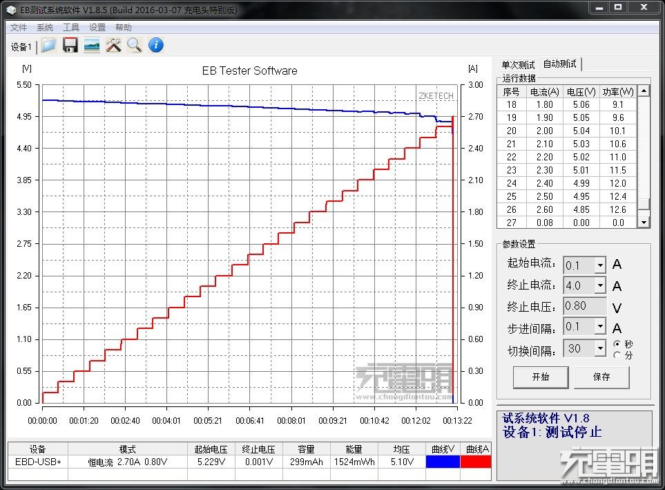 意昂2QC3.0+华为FCP快充充电器测评3