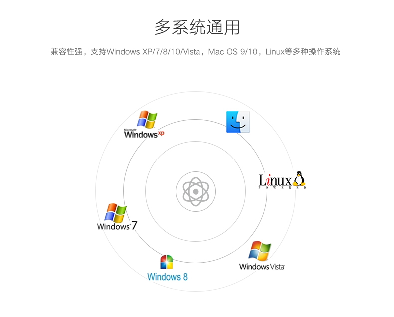 意昂2USB转ide/sata易驱硬盘转接线