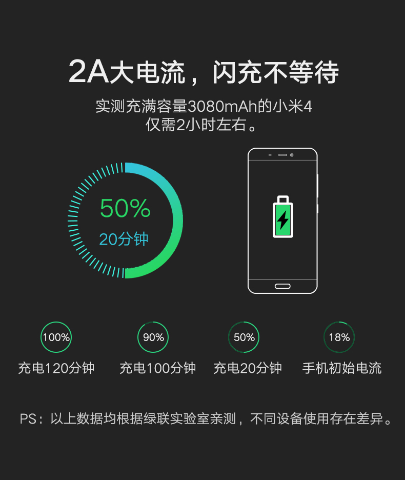 意昂2-品质新体验,数码选意昂2