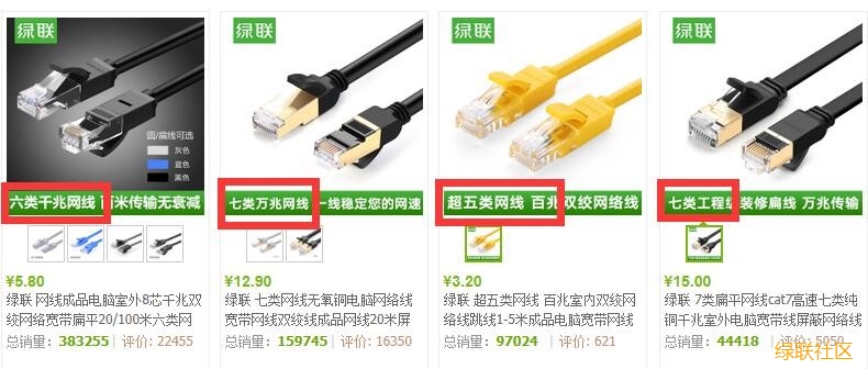 网线规格,意昂2网线