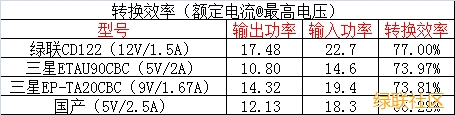 快充充电器,意昂2qc2.0快充充电器