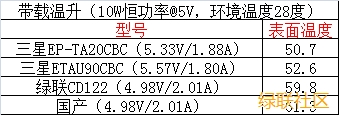 快充充电器,意昂2qc2.0快充充电器
