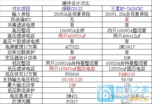 快充充电器,意昂2qc2.0快充充电器