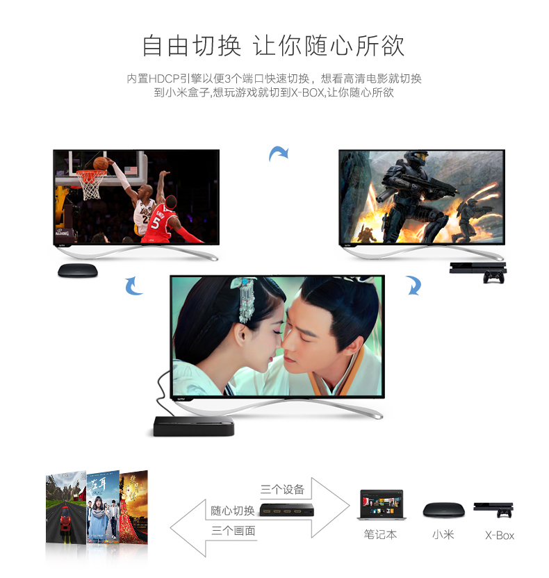 意昂2HDMI切换器任意切换