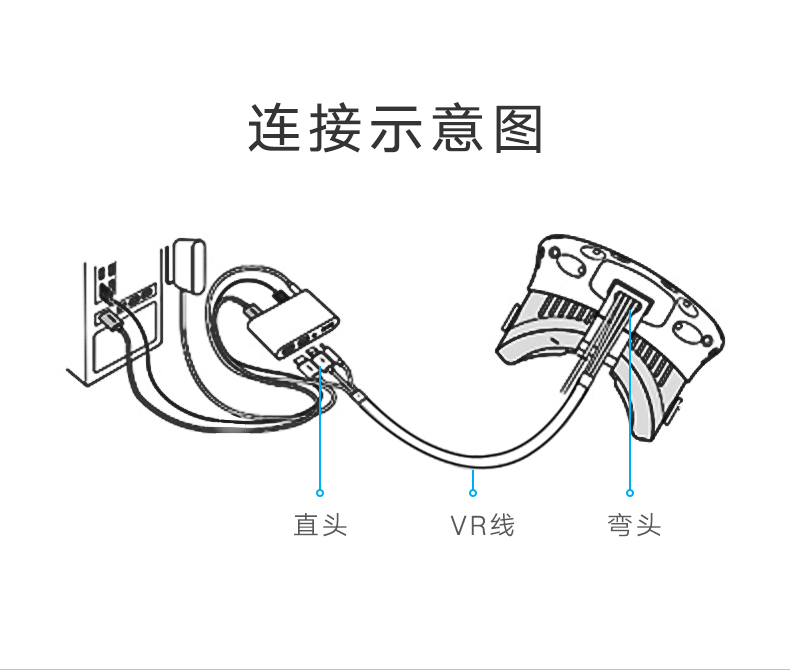 意昂2VR连接线，HTC ViVe虚拟现实设备数据线