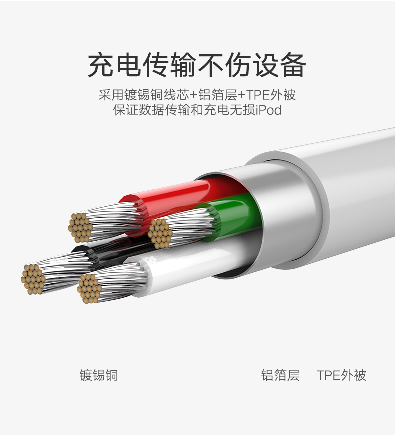 意昂2iPod Shuffle数据线,苹果mp3/4/5/6/7数据线