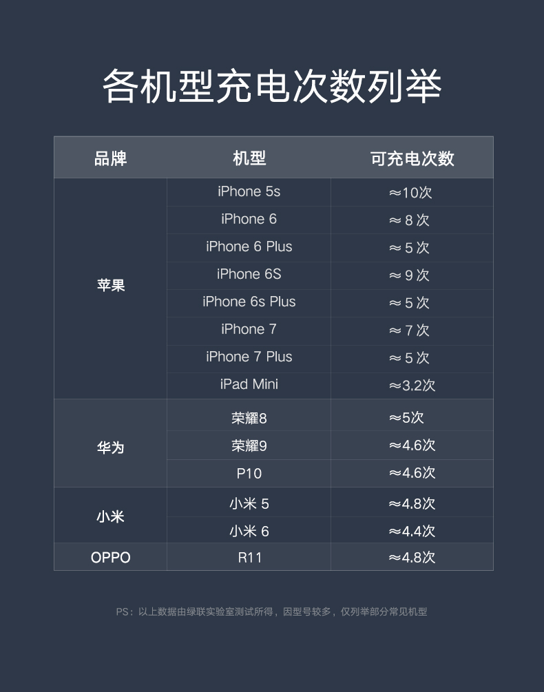 意昂2苹果移动电源，20000毫安自带iPhone8X数据线