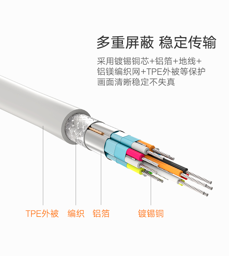 意昂2Type-C转HDMI线，华为Mate10手机投屏视频转接线