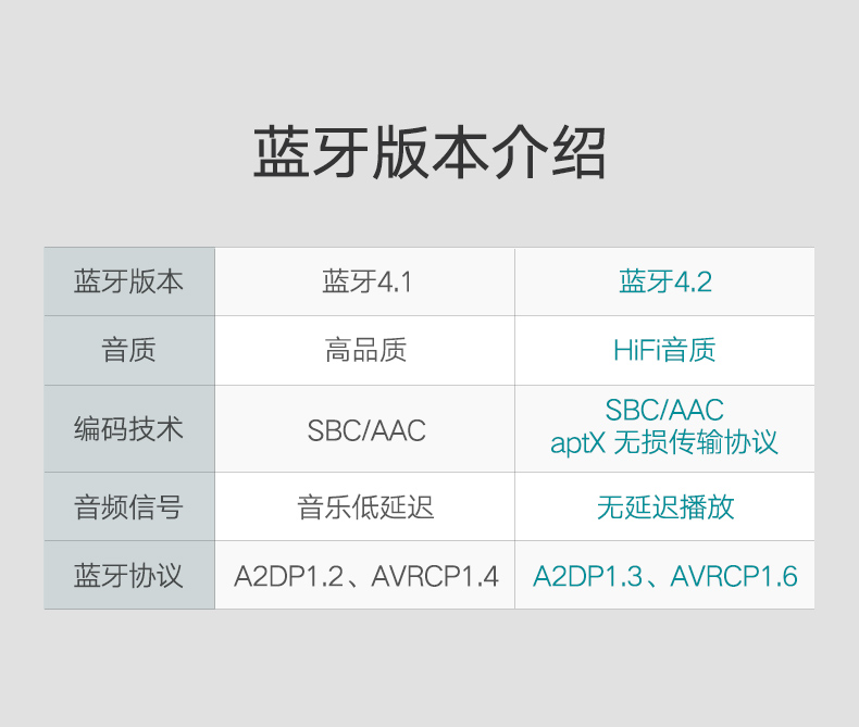 意昂2蓝牙接收器，无损hifi高保真aptX编码光纤同轴