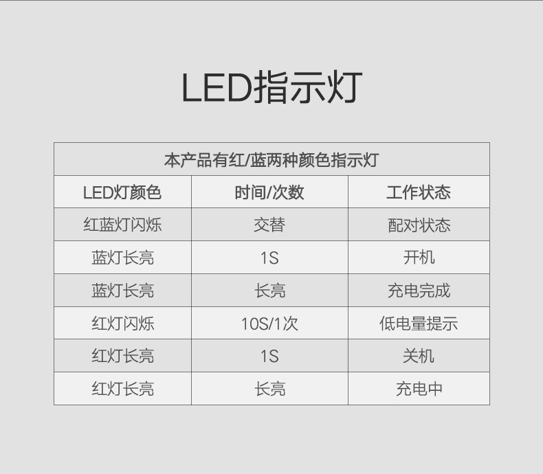意昂2车载蓝牙接收器，aux接口手机汽车蓝牙4.2适配器