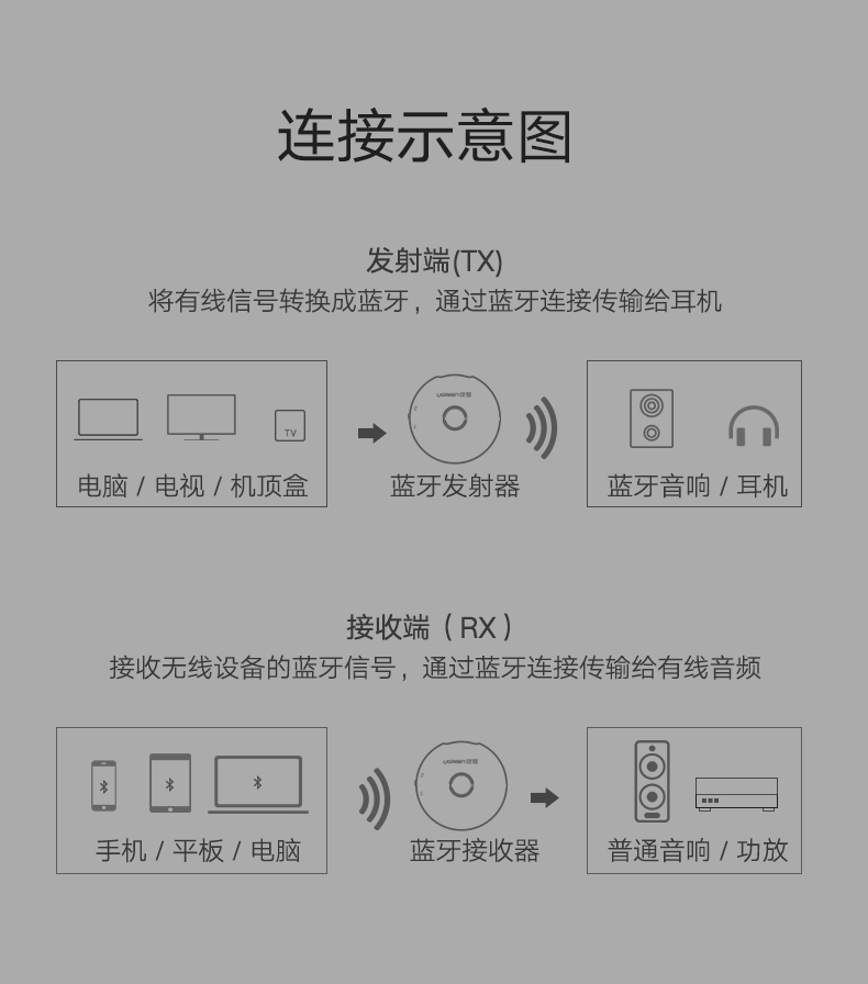 意昂2蓝牙发射接收器二合一，3.5mm音频口aptX解码