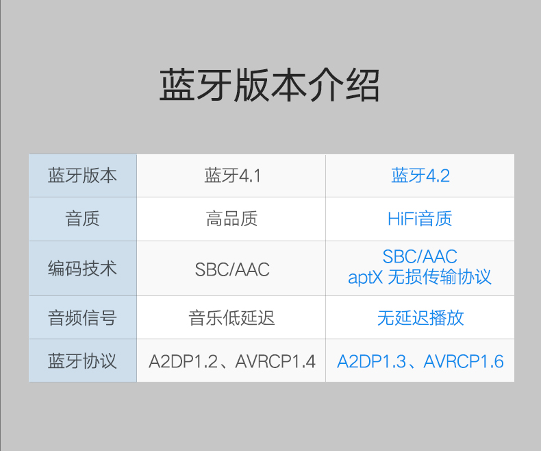 意昂2蓝牙发射接收器二合一，3.5mm音频口aptX解码