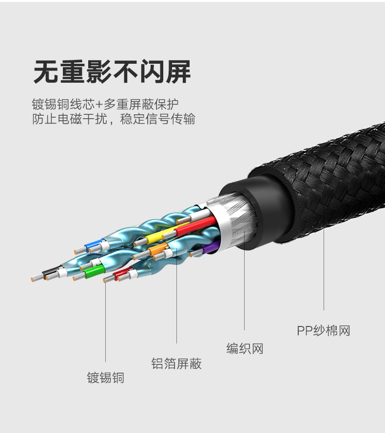 意昂2hdmi转dvi线，电脑电视1080P双向互转高清线