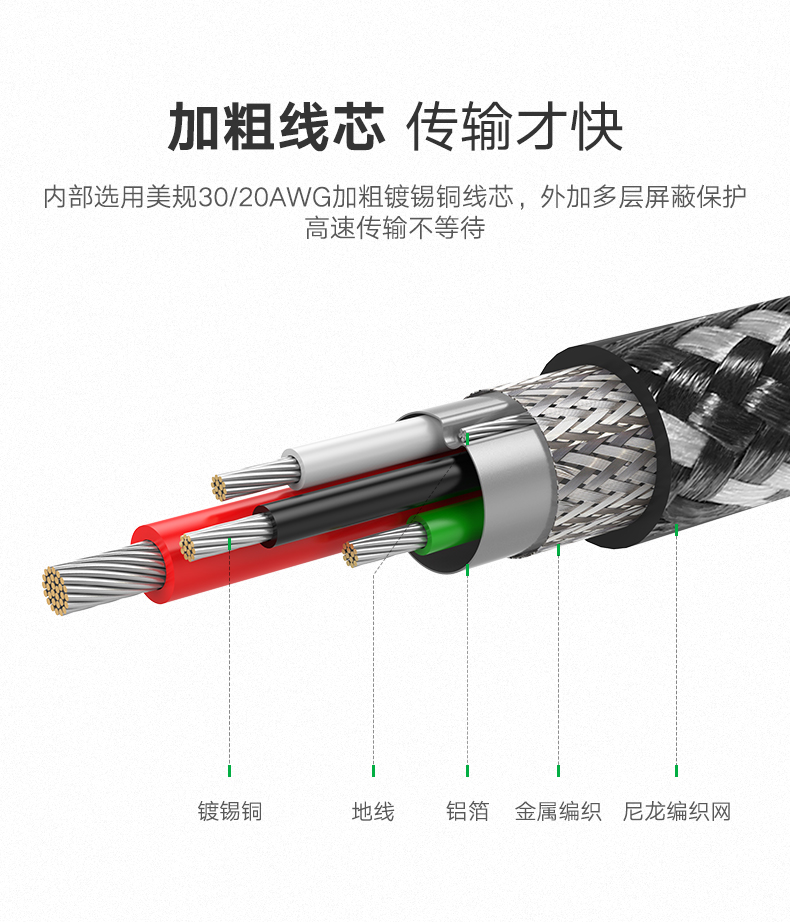 意昂2Type-C数据线，双Type-C公对公3A电流快充线