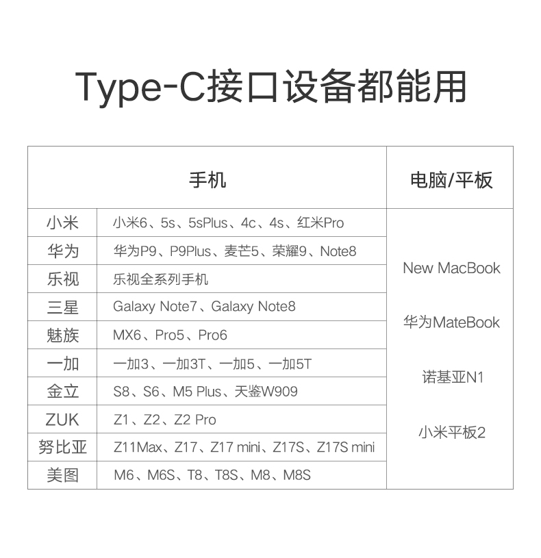 意昂2Type-C数据线，双Type-C公对公3A电流快充线