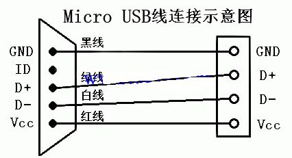 OTG线与Micro USB数据线的区别