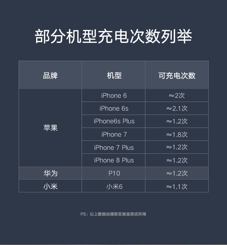 意昂25000毫安充电宝，苹果华为小米通用自带苹果线移动电源