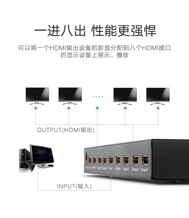 意昂2HDMI分配器一进八出，1080P高清一分八HDMI分屏器