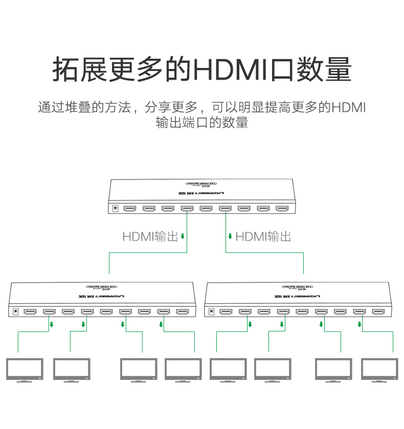 意昂2HDMI分配器一进八出，1080P高清一分八HDMI分屏器