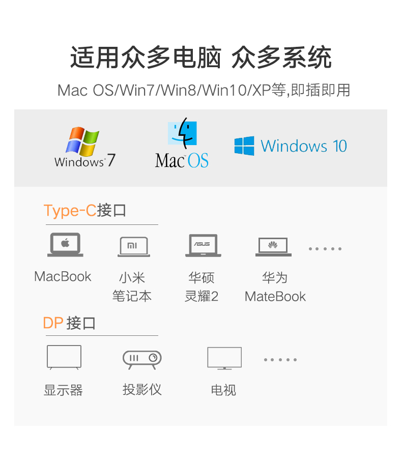 意昂2Type-C转DP转换器，Macbookpro高清usb-c转接线头