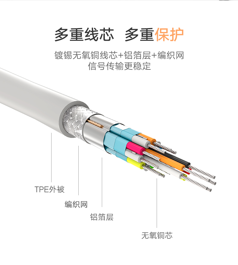 意昂2Type-C转DP转换器，Macbookpro高清usb-c转接线头