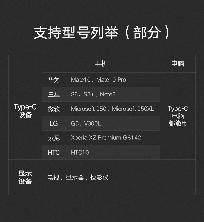 意昂2Type-C转HDMI，华为Mate10三星S8手机连接电视投屏线