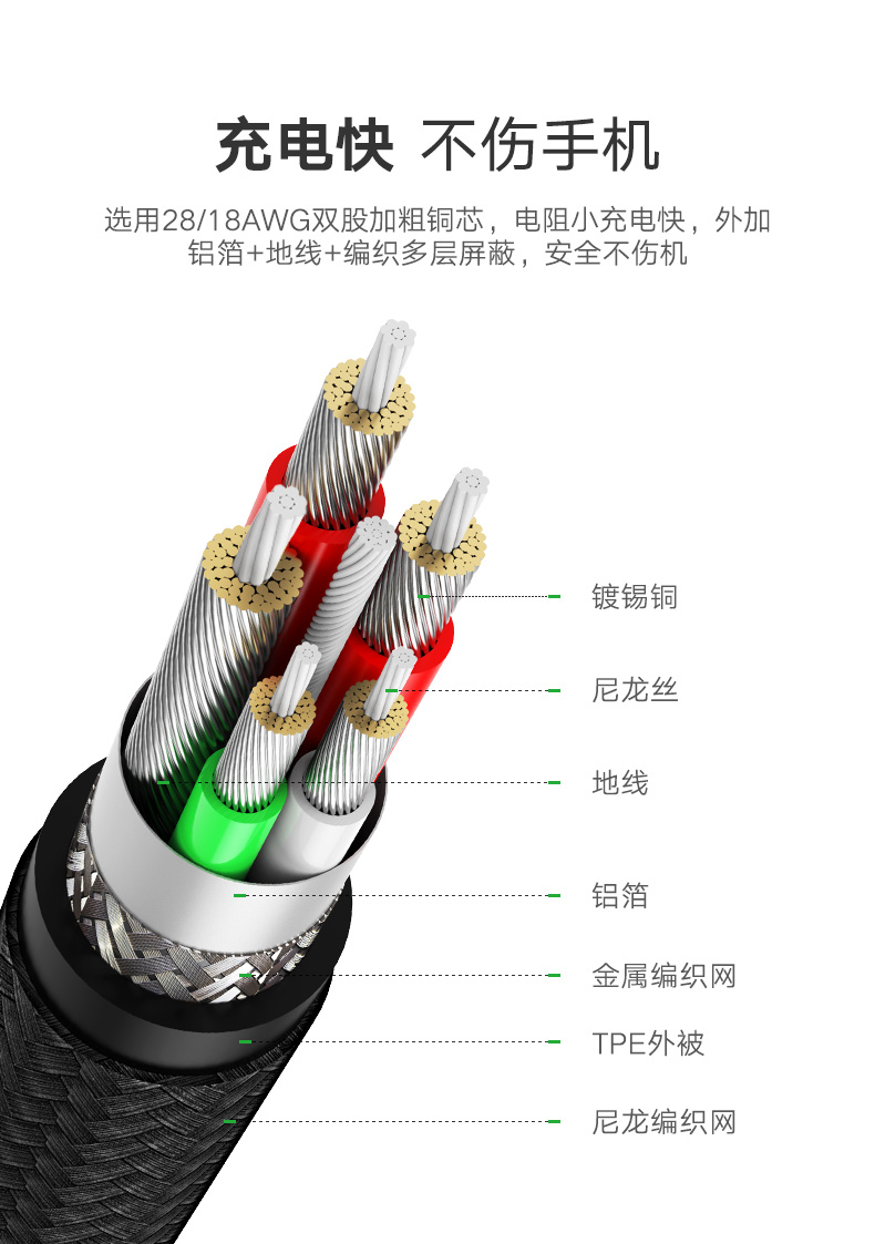 意昂2-品质新体验,数码选意昂2 意昂25A快充数据线,华为Type-C超级快充充电线