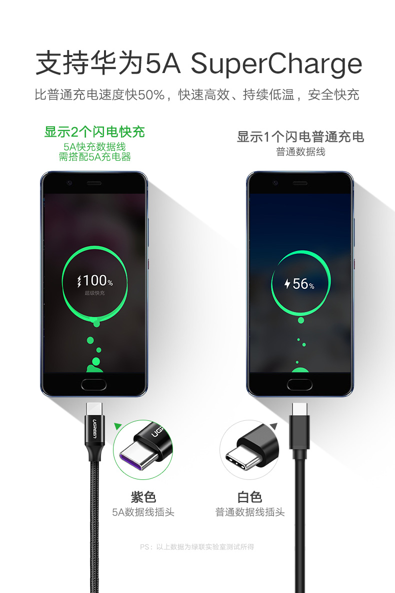 意昂2-品质新体验,数码选意昂2 意昂25A快充数据线,华为Type-C超级快充充电线