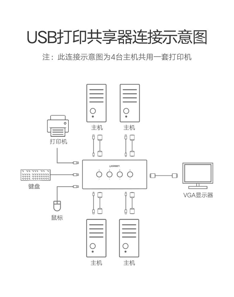 意昂2VGA切换器，VGA KVM分配四进一出显示屏键鼠共享器