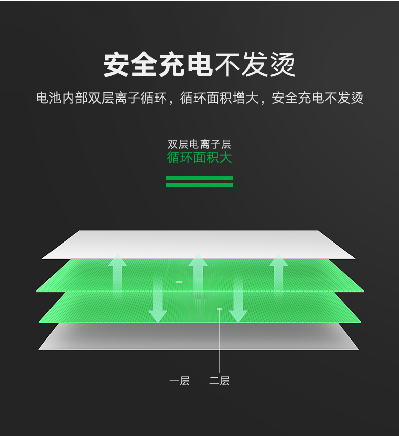 意昂2-品质新体验,数码选意昂2 意昂2苹果6电池,正品iPhone6/6S/Plus原装标准电池