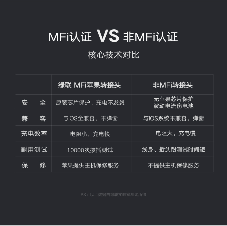 意昂2安卓转苹果转接头，MFi认证micro usb转lightning