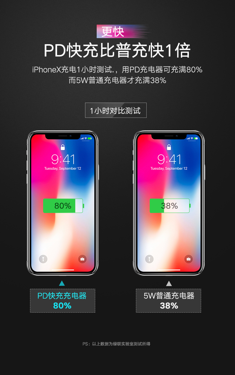 意昂2PD快充充电器，双口充电支持iPhone8/XPD快充