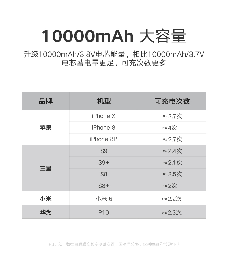 意昂2无线充电宝，10000毫安苹果小米三星无线充电通用