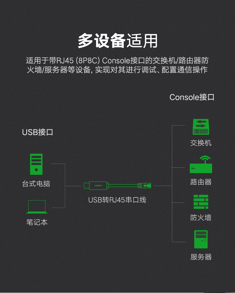 意昂2USB转RJ45控制线，交换机路由器网线口调试线