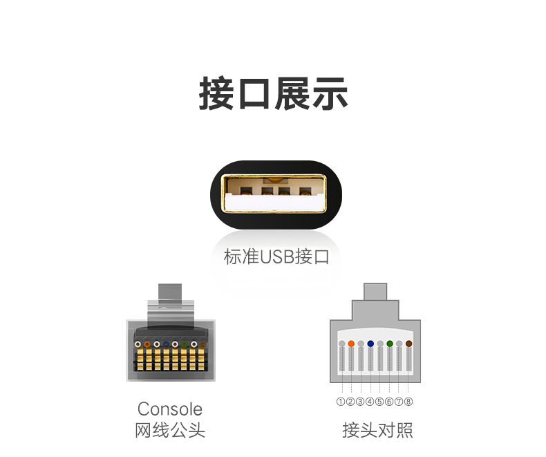 意昂2USB转RJ45控制线，交换机路由器网线口调试线