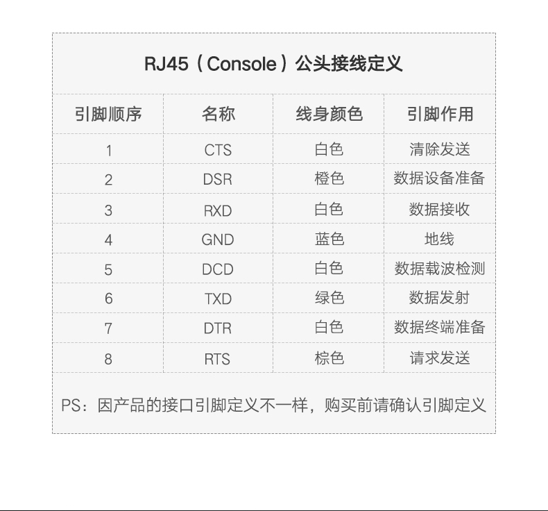 意昂2USB转RJ45控制线，交换机路由器网线口调试线