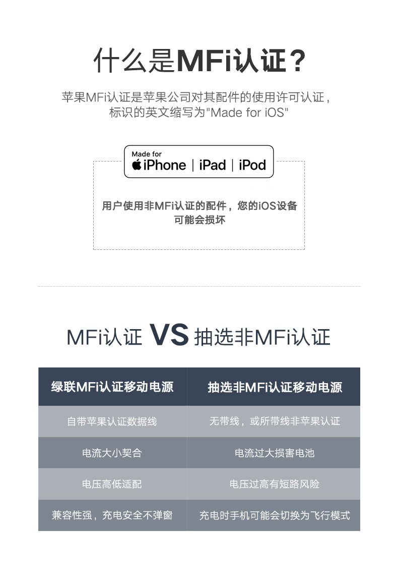 什么是MFi认证.jpg