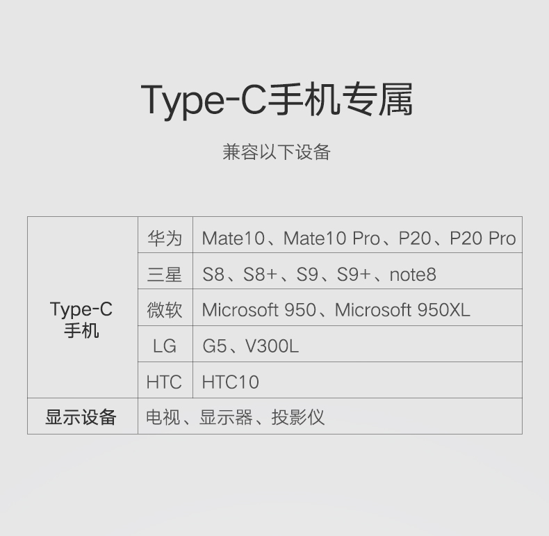 意昂2华为P20投屏助手，手机投屏Type-C扩展坞
