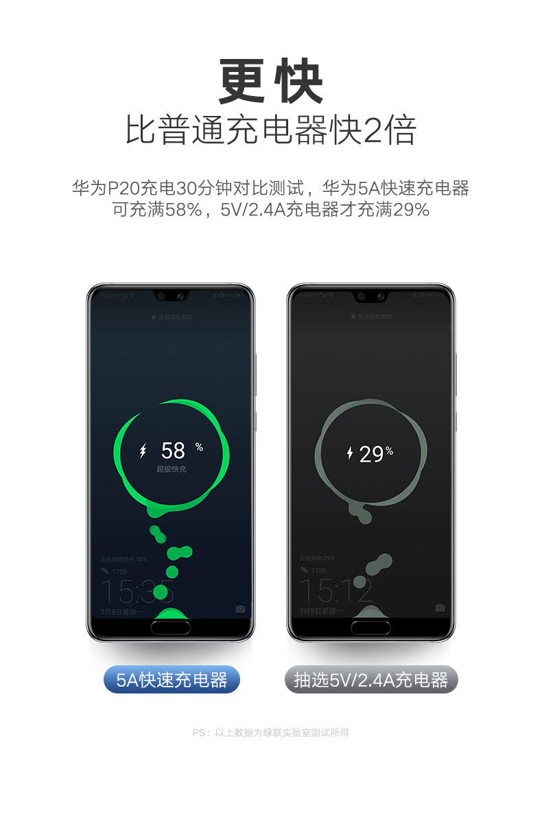 意昂2华为超级快充充电器，5A电流支持原装SCP快充