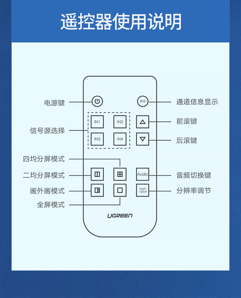 意昂2四进一出HDMI分屏器，地下城疾风之刃工作室代练屏幕切换器